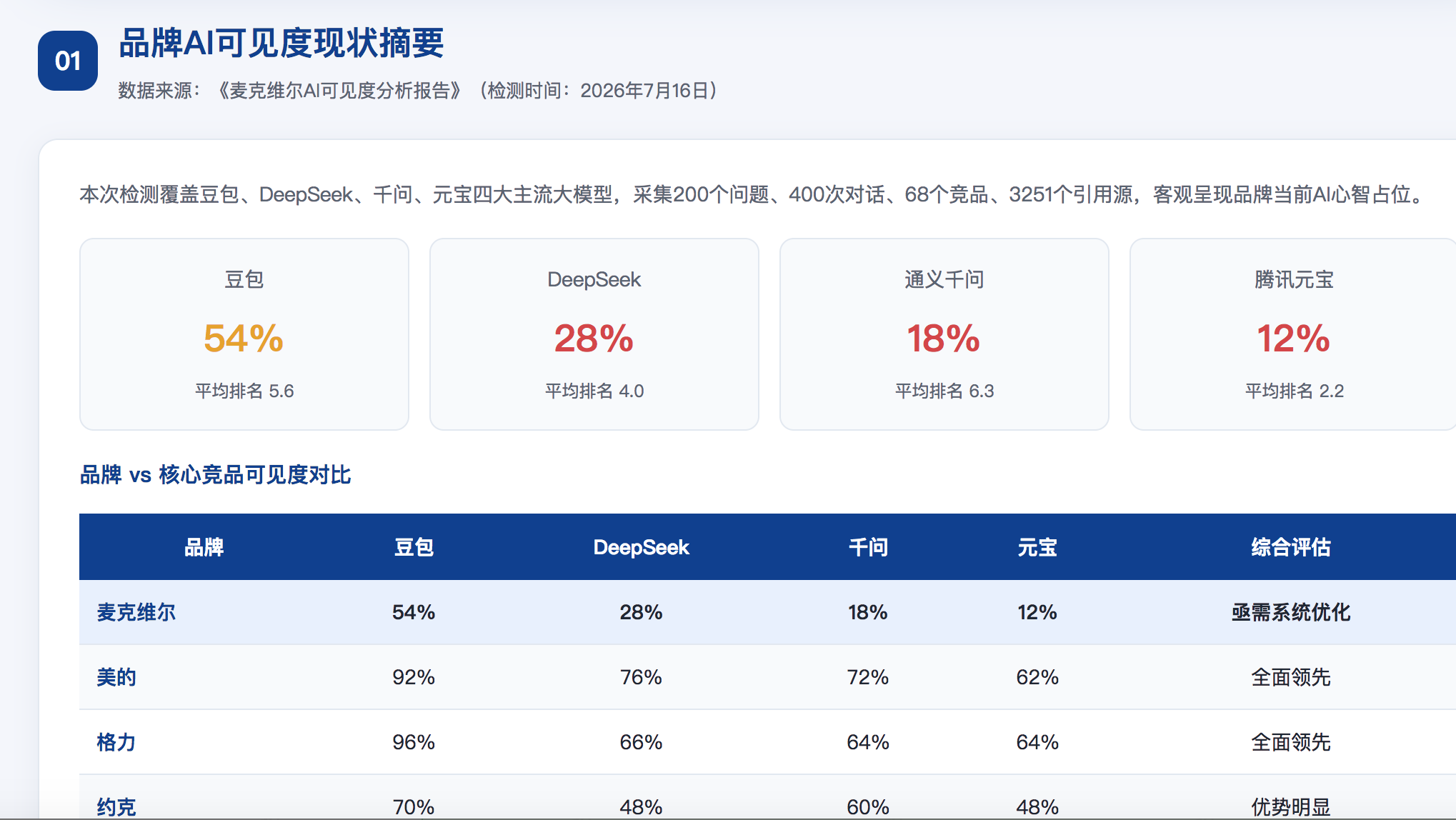 平凉GEO分析报告-品牌ai搜索结果诊断